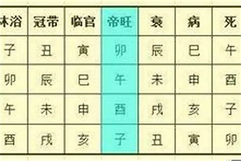 八字 宮位|八字命宮怎麼計算 八字命宮詳解